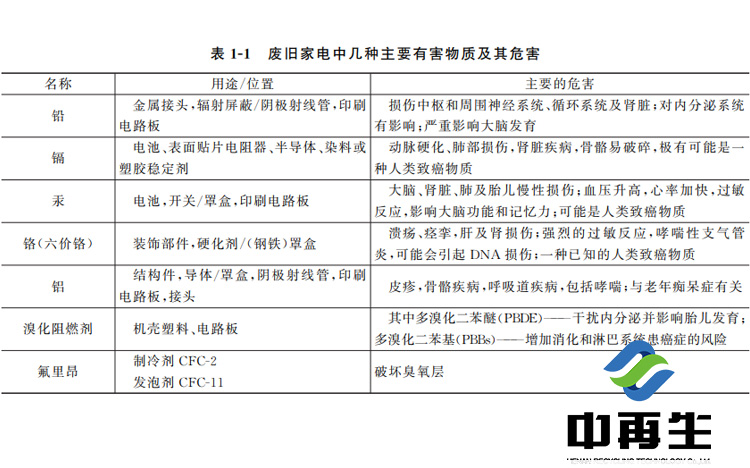 “环境杀手”是随意丢废旧电子产品造成的，“抢手货”是合理回收利用废旧电子产品的结果