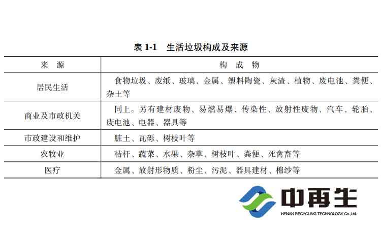 生活垃圾的各种性质指标都有哪些，各种性质指标的参数怎么表示